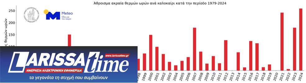 Άθροισμα των ακραία θερμών ωρών ανά καλοκαίρι (Ιούνιο-Αύγουστο) κατά την περίοδο 1979-2024