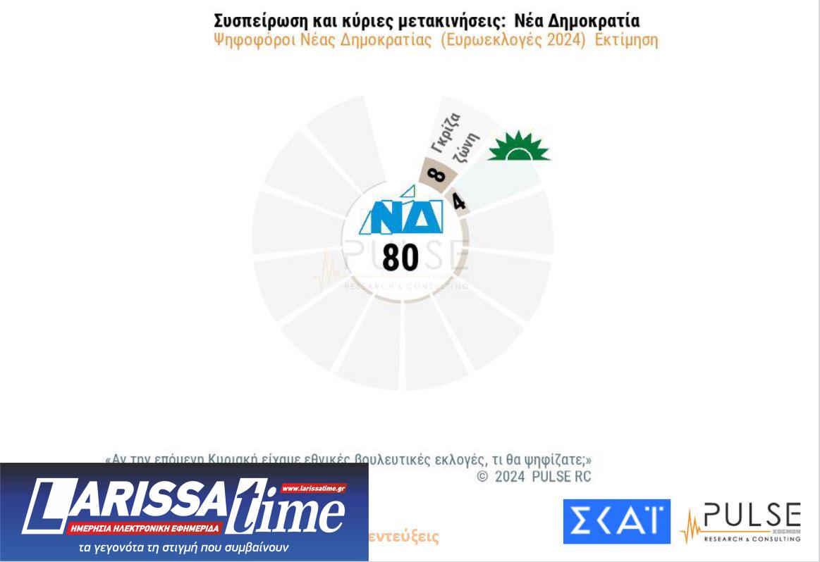 Δημοσκόπηση: Το πρώτο κρας τεστ Κασσελάκη – ΣΥΡΙΖΑ-4