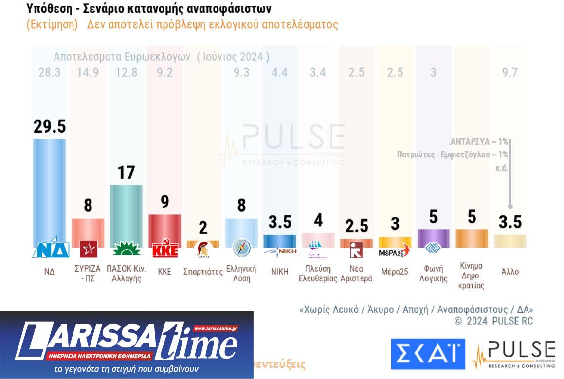 Δημοσκόπηση: Το πρώτο κρας τεστ Κασσελάκη – ΣΥΡΙΖΑ-3