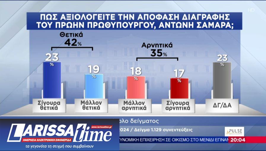 Δημοσκόπηση: Το πρώτο κρας τεστ Κασσελάκη – ΣΥΡΙΖΑ-7