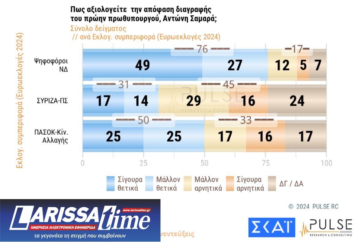 Δημοσκόπηση: Το πρώτο κρας τεστ Κασσελάκη – ΣΥΡΙΖΑ-8