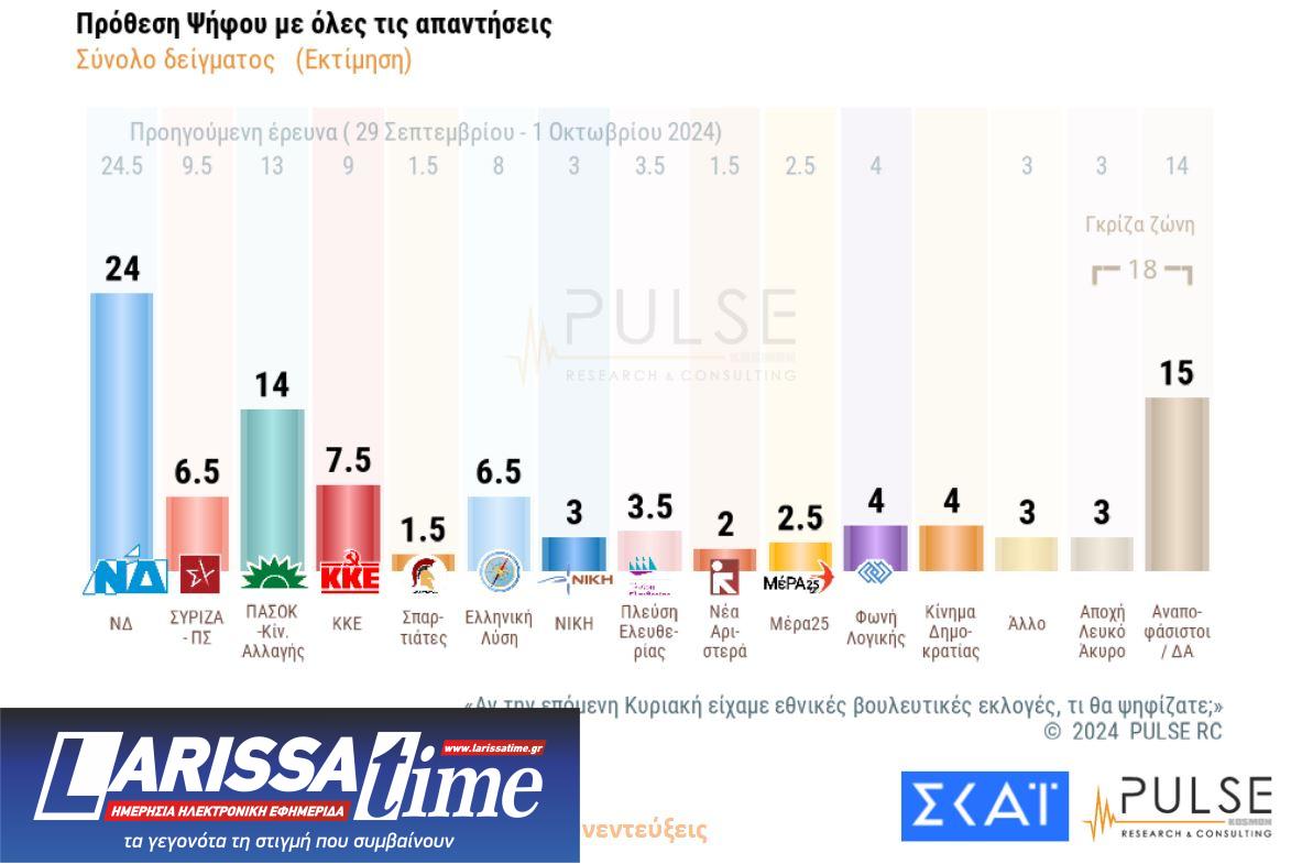 Δημοσκόπηση: Το πρώτο κρας τεστ Κασσελάκη – ΣΥΡΙΖΑ-1