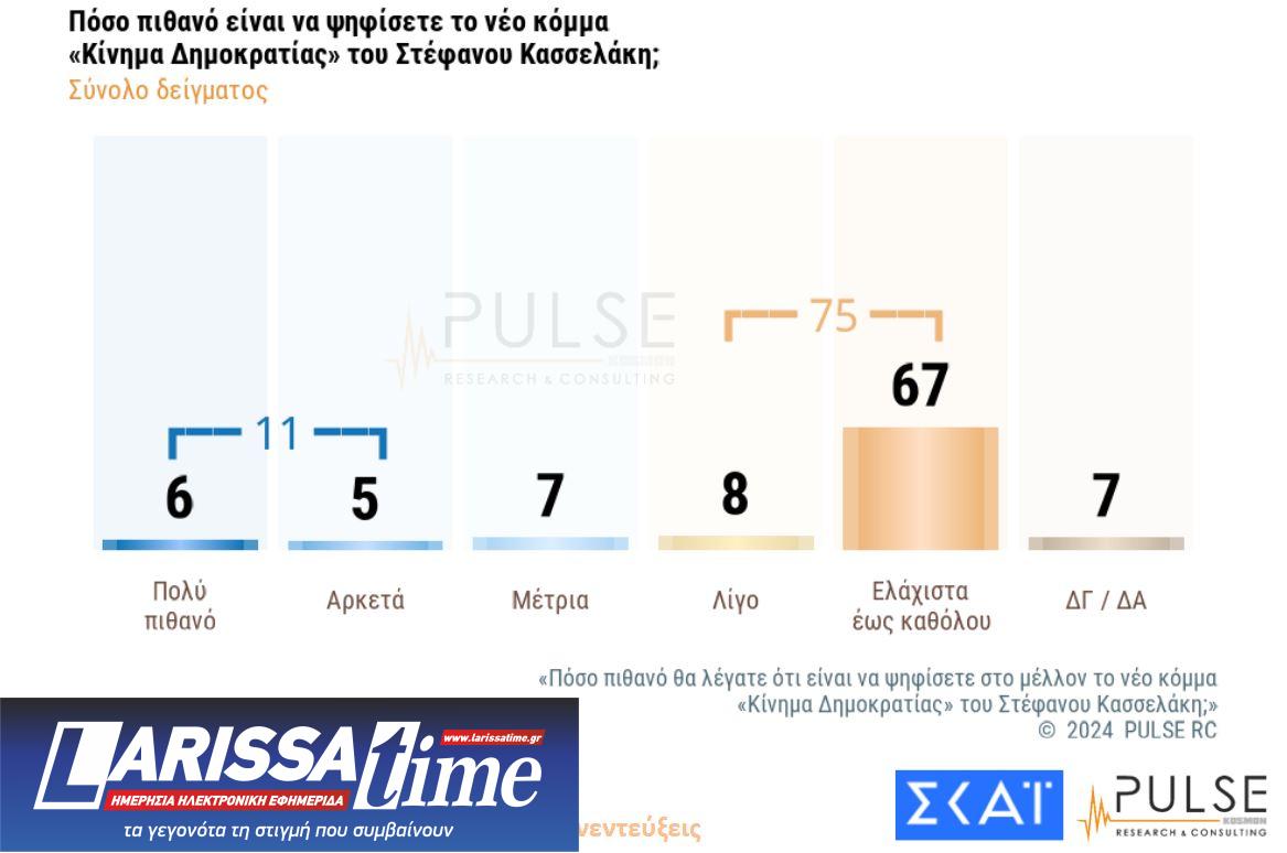 Δημοσκόπηση: Το πρώτο κρας τεστ Κασσελάκη – ΣΥΡΙΖΑ-14