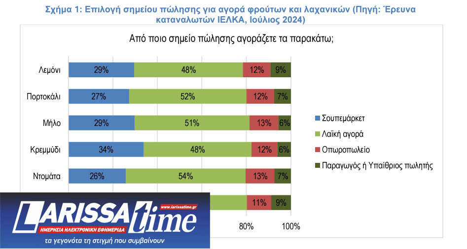 ΙΕΛΚΑ 