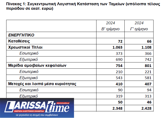 Ταμεία Επαγγελματικής Ασφάλισης