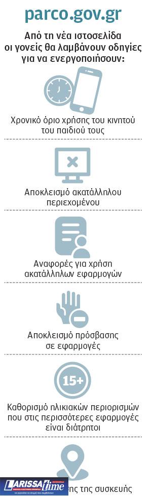 Κυβέρνηση: Τριπλή «φραγή» στα social media για τα παιδιά-1