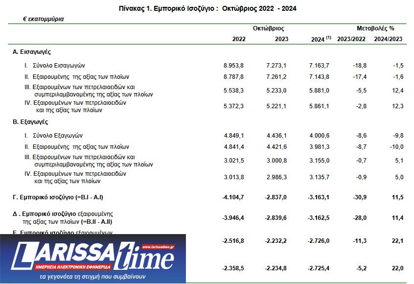 Εμπορικό έλλειμμα