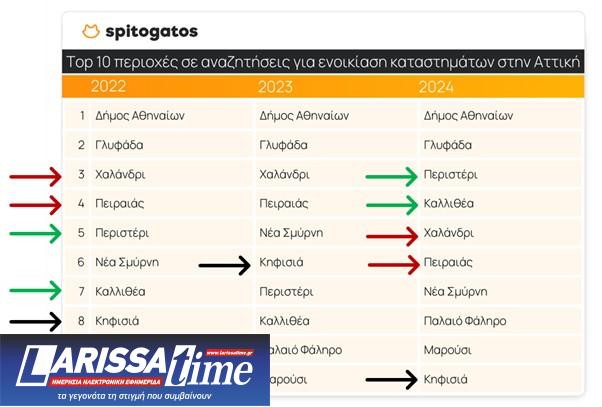 Ακίνητα