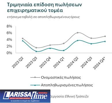 Εθνική Τράπεζα