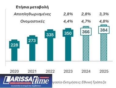 Εθνική Τράπεζα