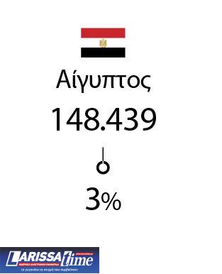 Τουρκική μπότα σε κινούμενη άμμο βλέπει η Αθήνα-5