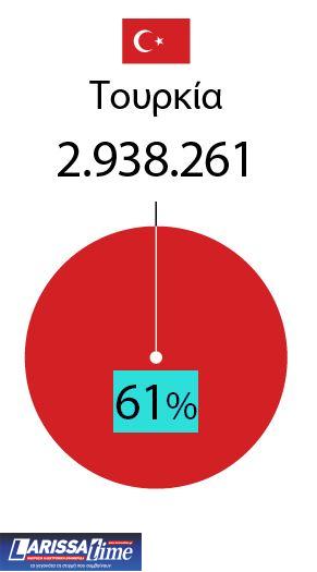 Τουρκική μπότα σε κινούμενη άμμο βλέπει η Αθήνα-1