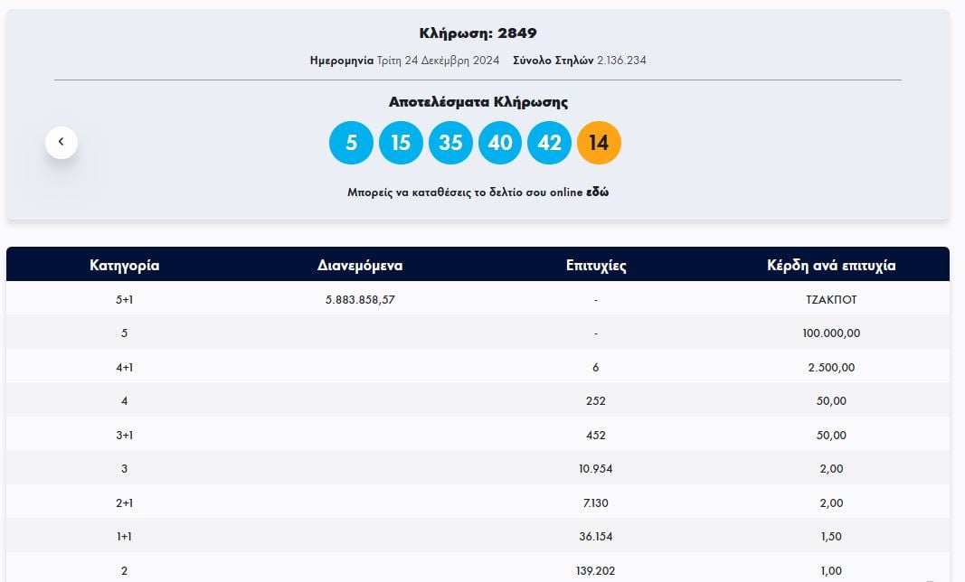 Κλήρωση ΤΖΟΚΕΡ 24/12/2024