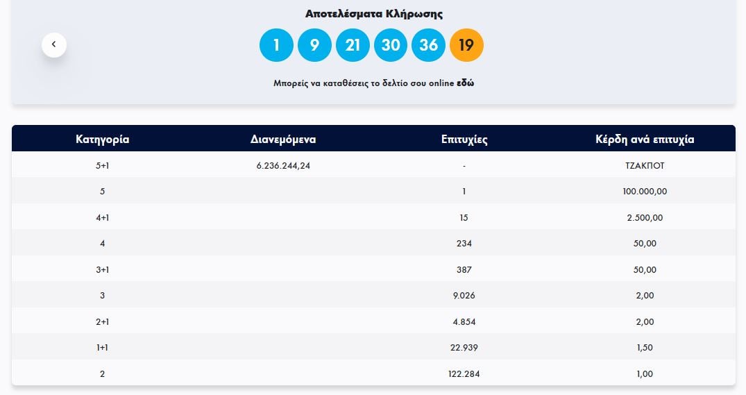 ΤΖΟΚΕΡ 26/12/2024