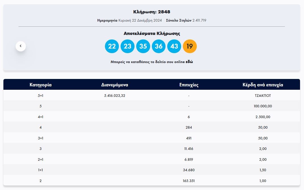 Κλήρωση ΤΖΟΚΕΡ 22/12/2024