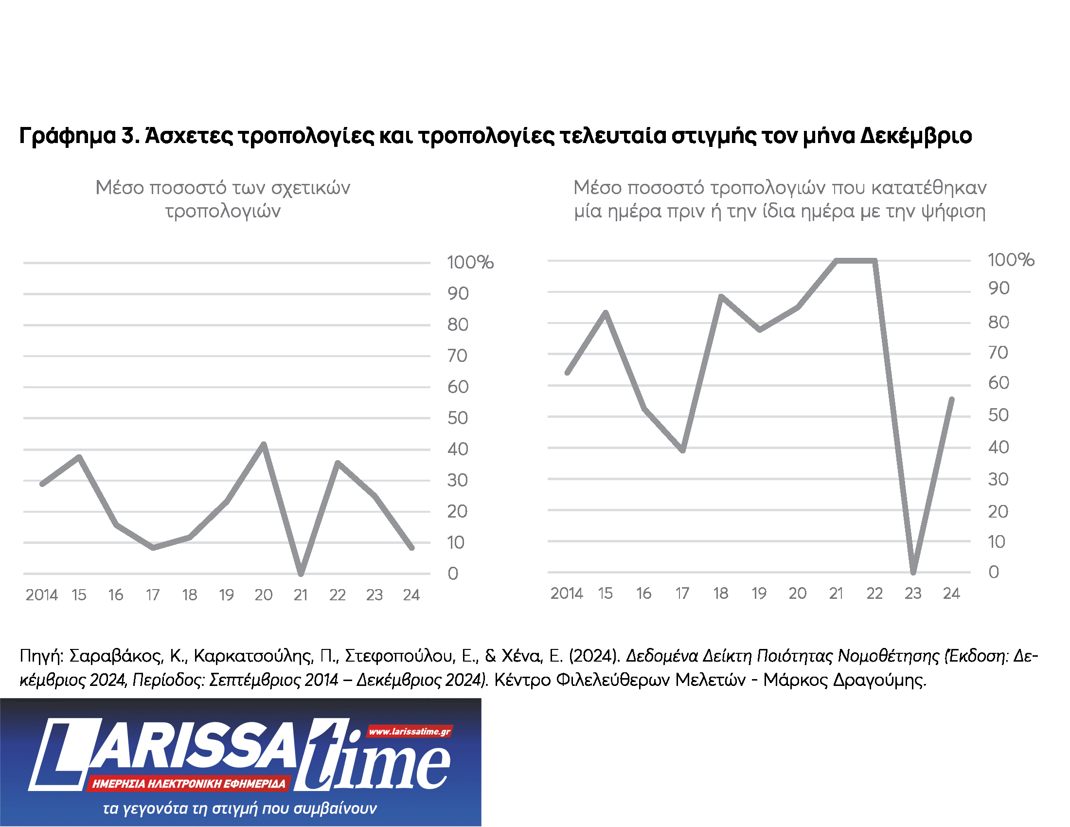 ΚΕΦΙΜ: Τι έφερε ο «Αϊ Βασίλης» στη Βουλή-1