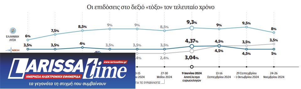 Βεντέτες και «τυφλά» συνοικέσια στα δεξιά της Ν.Δ.-1