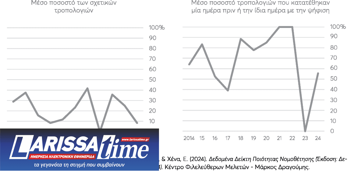 Νομοθέτηση στο παρά πέντε-1