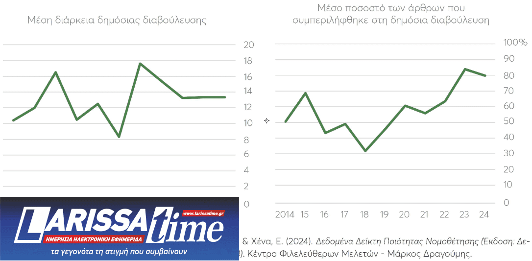 Νομοθέτηση στο παρά πέντε-3