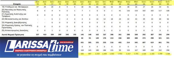 νοσοκομεία