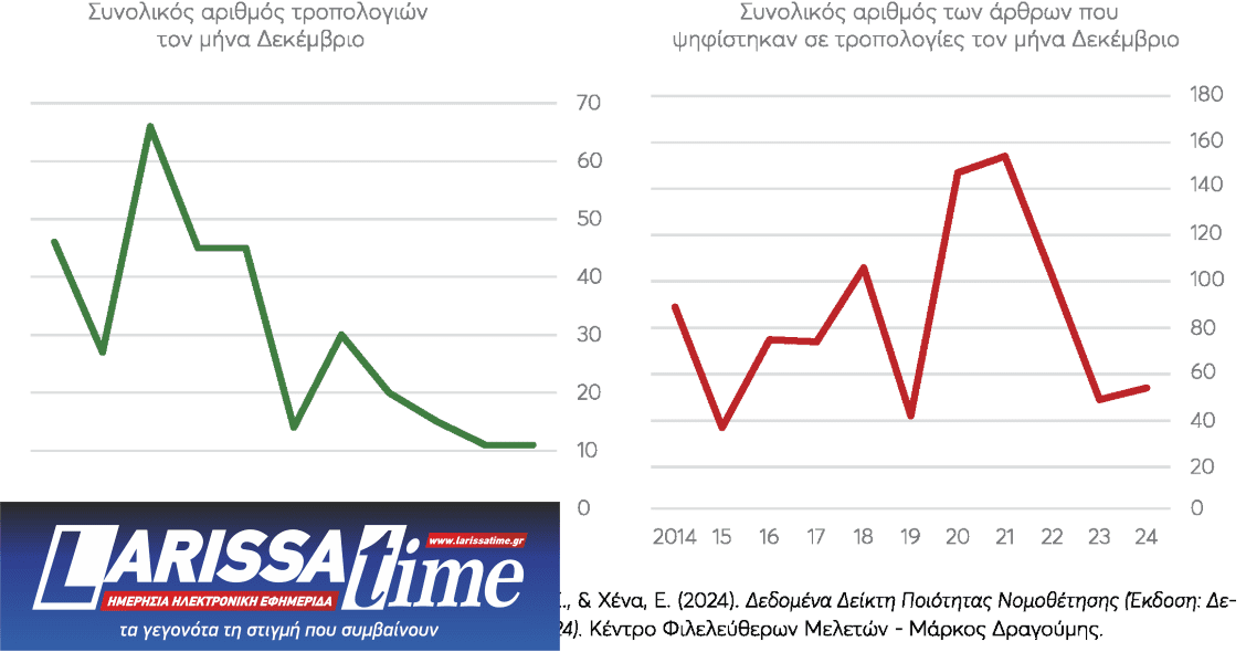 Νομοθέτηση στο παρά πέντε-2