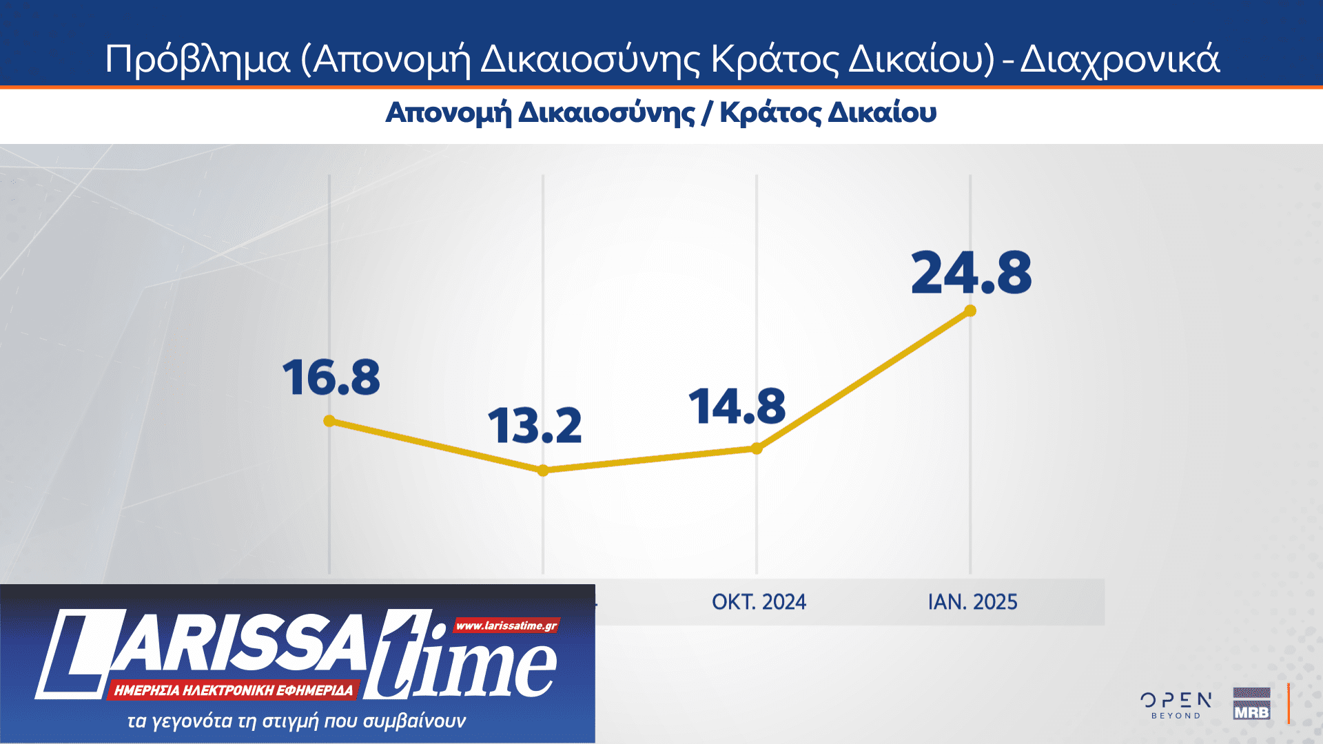 Δημοσκόπηση: 8 στους 10 διαφωνούν με τους χειρισμούς της κυβέρνησης για τα Τέμπη-3