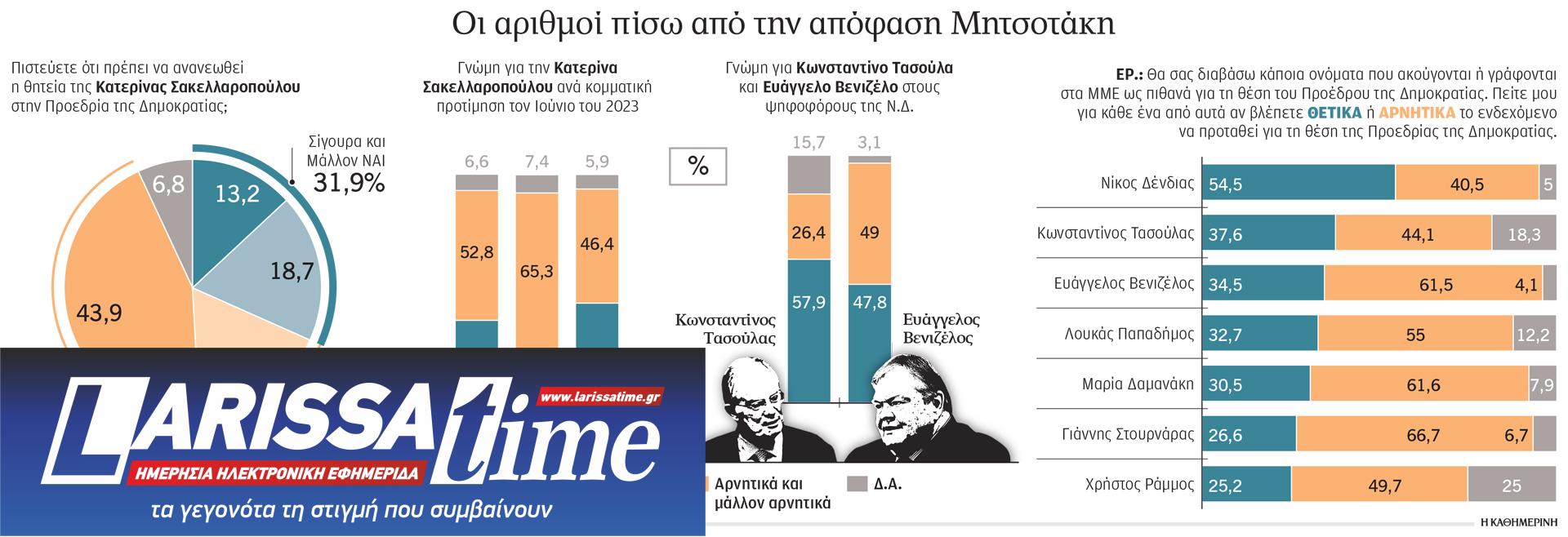 Τα γκάλοπ που έκριναν την κούρσα-1