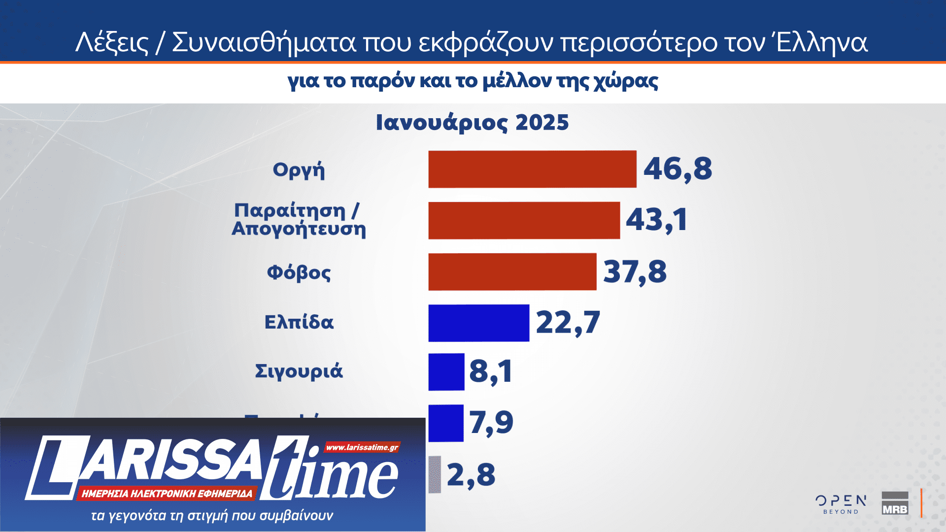 Δημοσκόπηση: 8 στους 10 διαφωνούν με τους χειρισμούς της κυβέρνησης για τα Τέμπη-4