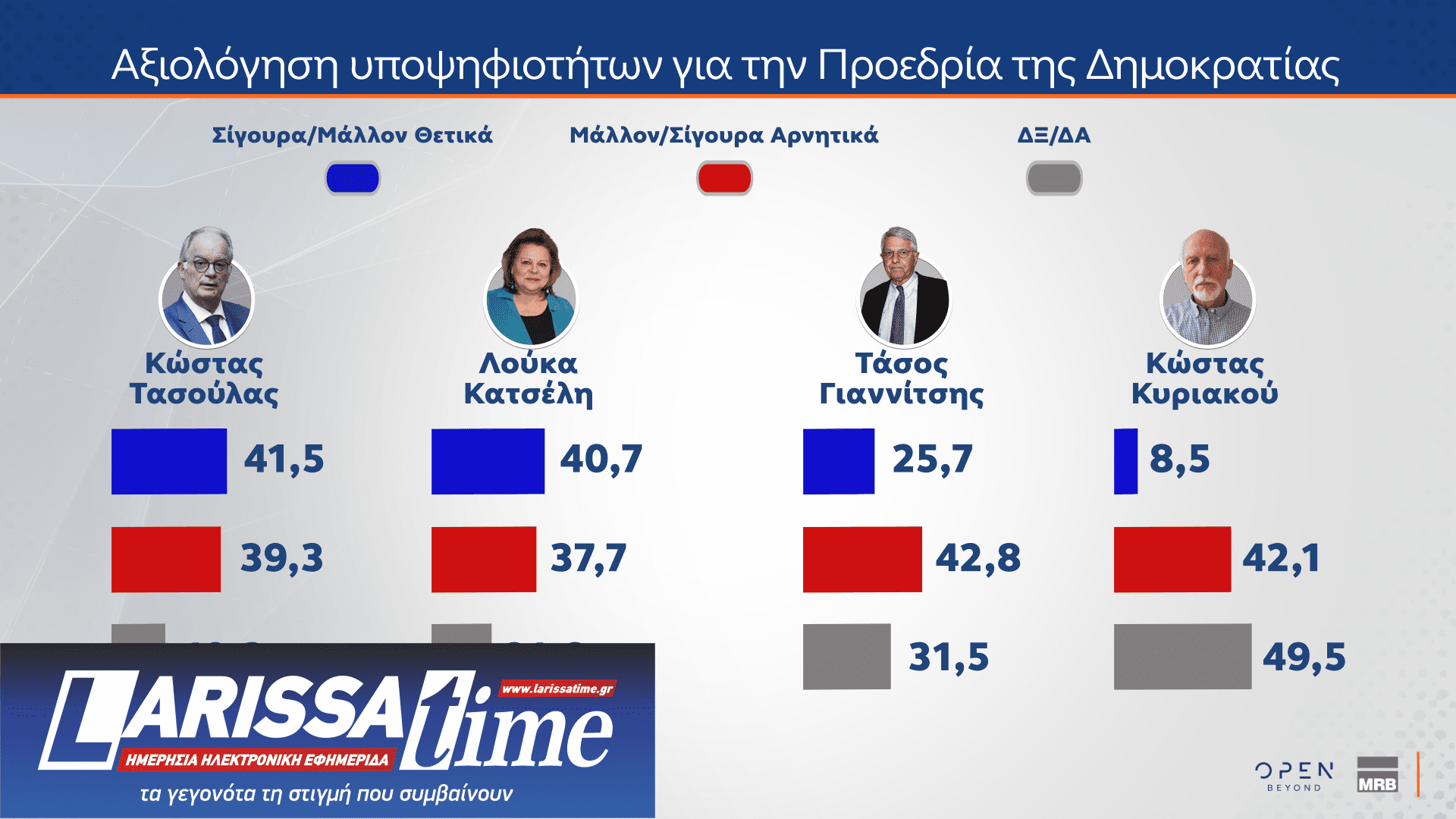 Δημοσκόπηση: 8 στους 10 διαφωνούν με τους χειρισμούς της κυβέρνησης για τα Τέμπη-8