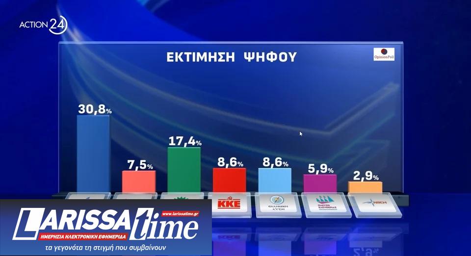 Δημοσκόπηση: Συναίνεση για ΠτΔ, «απαισιοδοξία» για την πορεία της χώρας-1