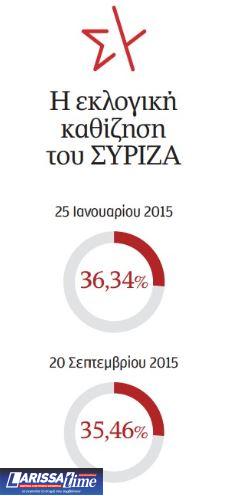 Οσα θυμάμαι από το 2015-5