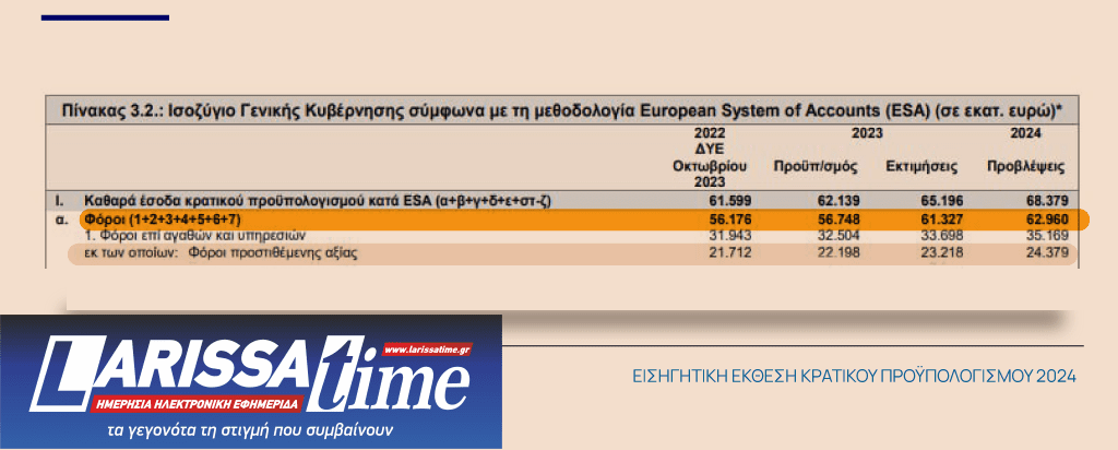 φορολογικά έσοδα