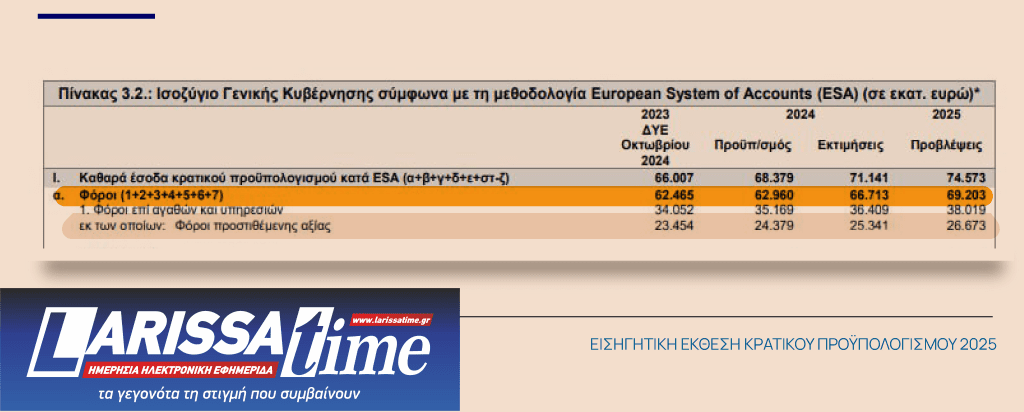 φορολογικά έσοδα