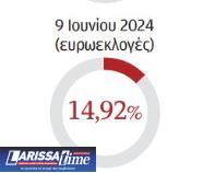 Οσα θυμάμαι από το 2015-7