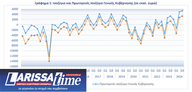 Δημόσιο Χρέος