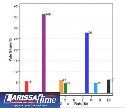 Δέκα χρόνια από τότε που το μωβ συνάντησε το γαλάζιο-1