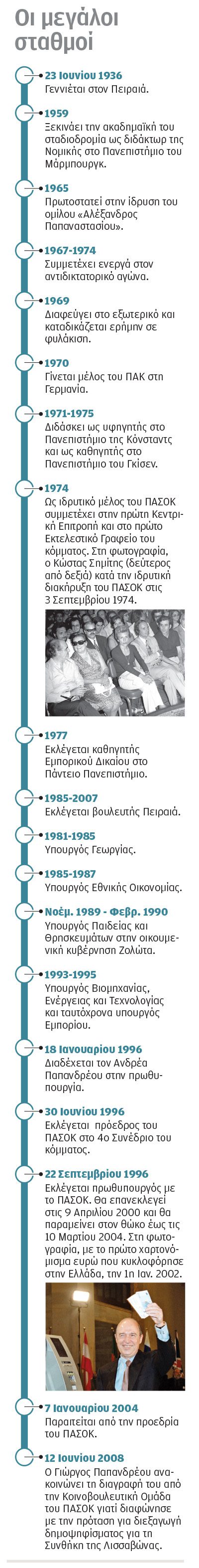 Κώστας Σημίτης: Το έντονο αποτύπωμά του-1