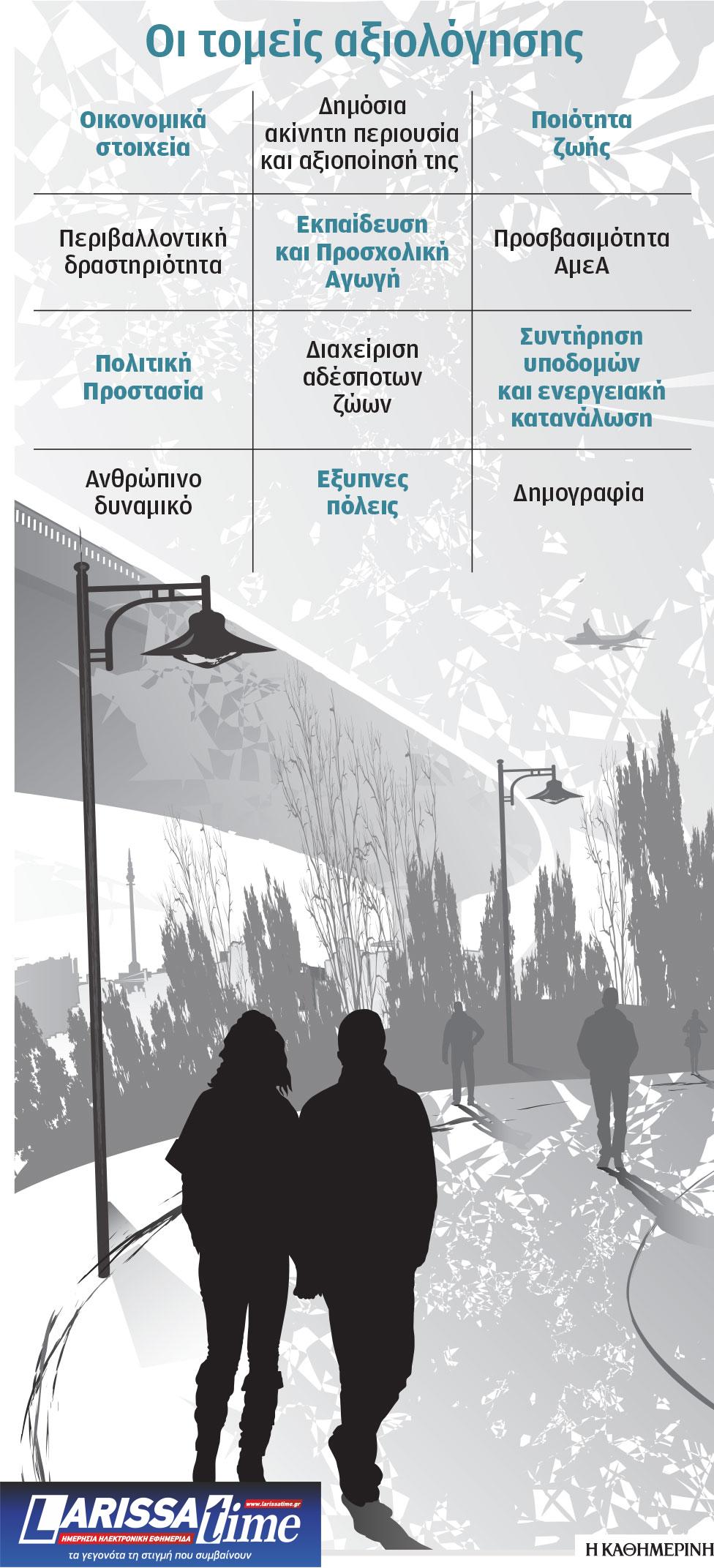 Κυβέρνηση: Μπόνους για τους «άριστους» δήμους-1