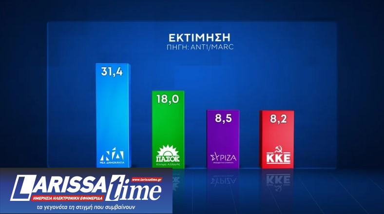 Δημοσκόπηση: Προβάδισμα Ν.Δ. και εκτίμηση για 10κομματική Βουλή-6