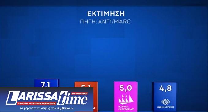 Δημοσκόπηση: Προβάδισμα Ν.Δ. και εκτίμηση για 10κομματική Βουλή-7