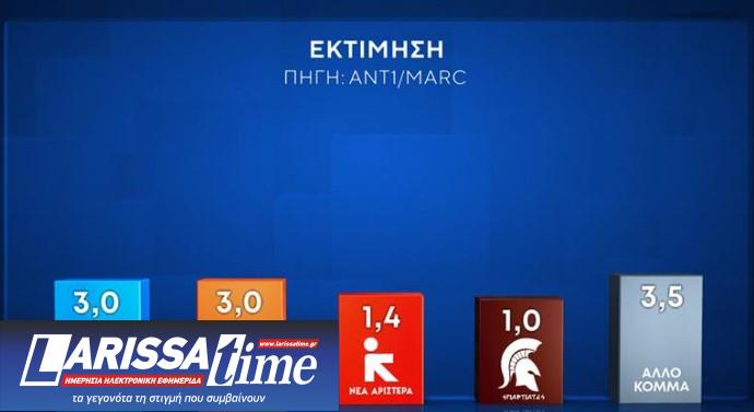 Δημοσκόπηση: Προβάδισμα Ν.Δ. και εκτίμηση για 10κομματική Βουλή-8