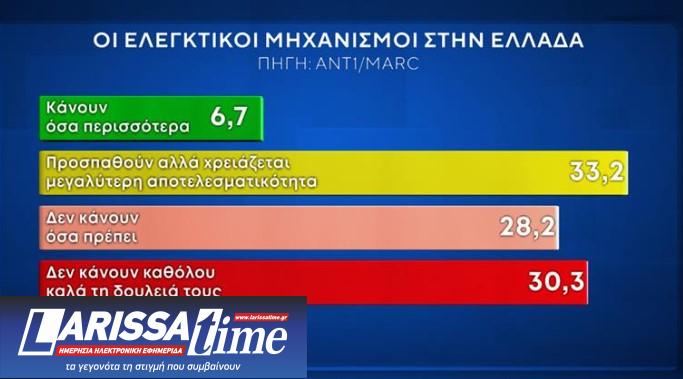 Δημοσκόπηση: Προβάδισμα Ν.Δ. και εκτίμηση για 10κομματική Βουλή-9