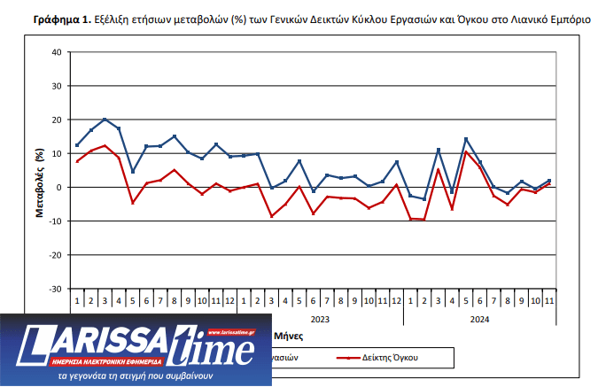 Λιανεμπόριο