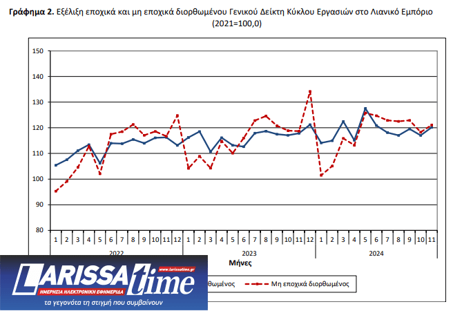 Λιανεμπόριο