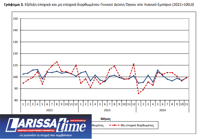 Λιανεμπόριο