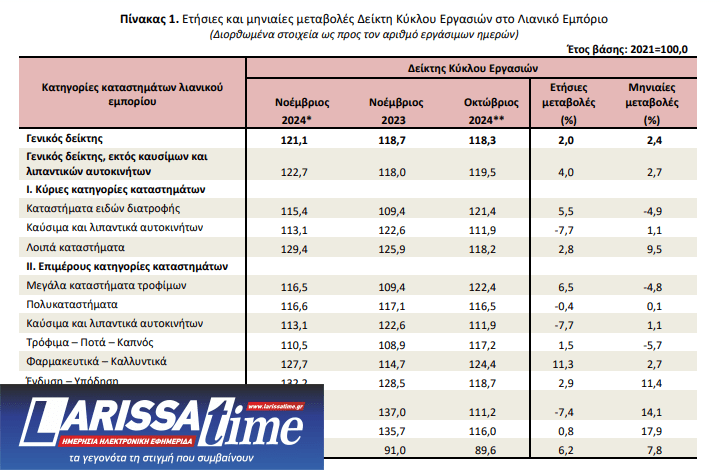 Λιανεμπόριο