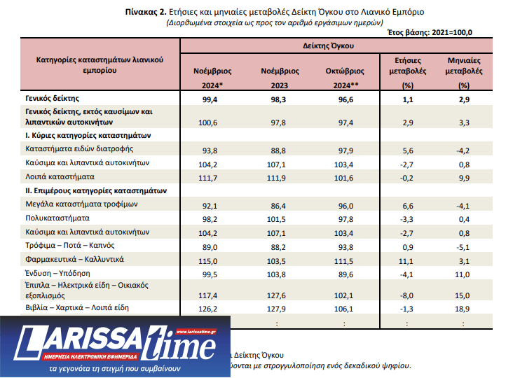 Λιανεμπόριο