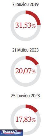 Οσα θυμάμαι από το 2015-6