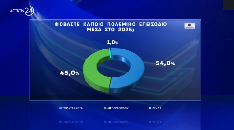 Δημοσκόπηση: Συναίνεση για ΠτΔ, «απαισιοδοξία» για την πορεία της χώρας-5