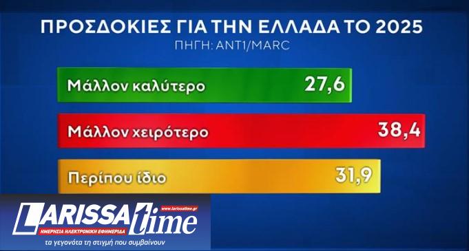 Δημοσκόπηση: Προβάδισμα Ν.Δ. και εκτίμηση για 10κομματική Βουλή-3